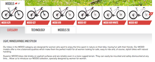 Illustration for article titled Bike Company Tries to Promote Women’s Line With Sexist Ad
